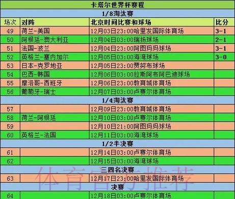 2026世界杯小组赛赛程今日赛事详情怎么查 2026世界杯小组赛赛程今日赛事详情怎么查